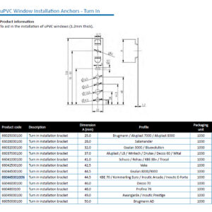 Specials Lot 65 - Install Anchor 37mm